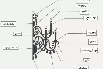 اجزای لوستر کریستالی